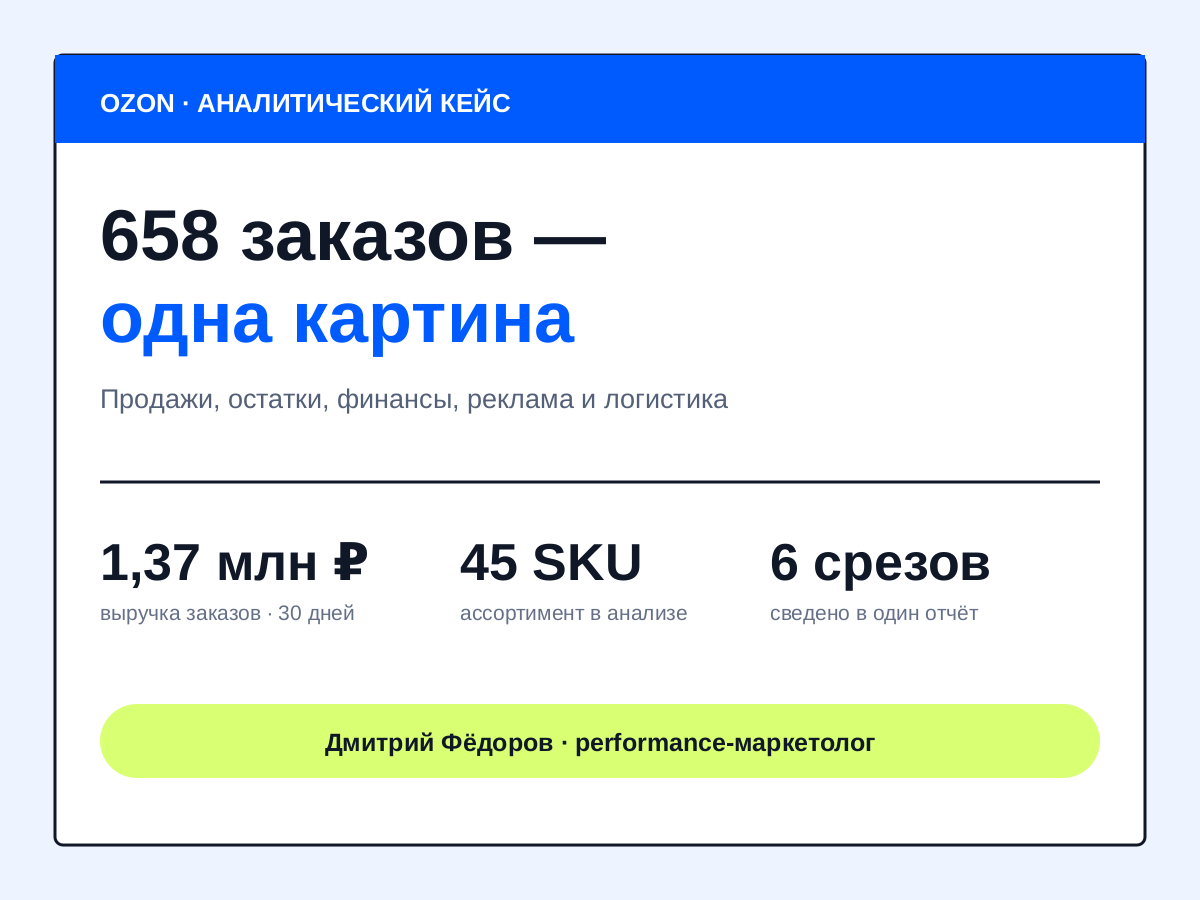 Обложка кейса аналитики магазина на Ozon