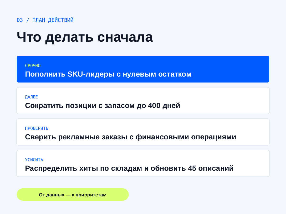 Макет плана действий после аудита Ozon